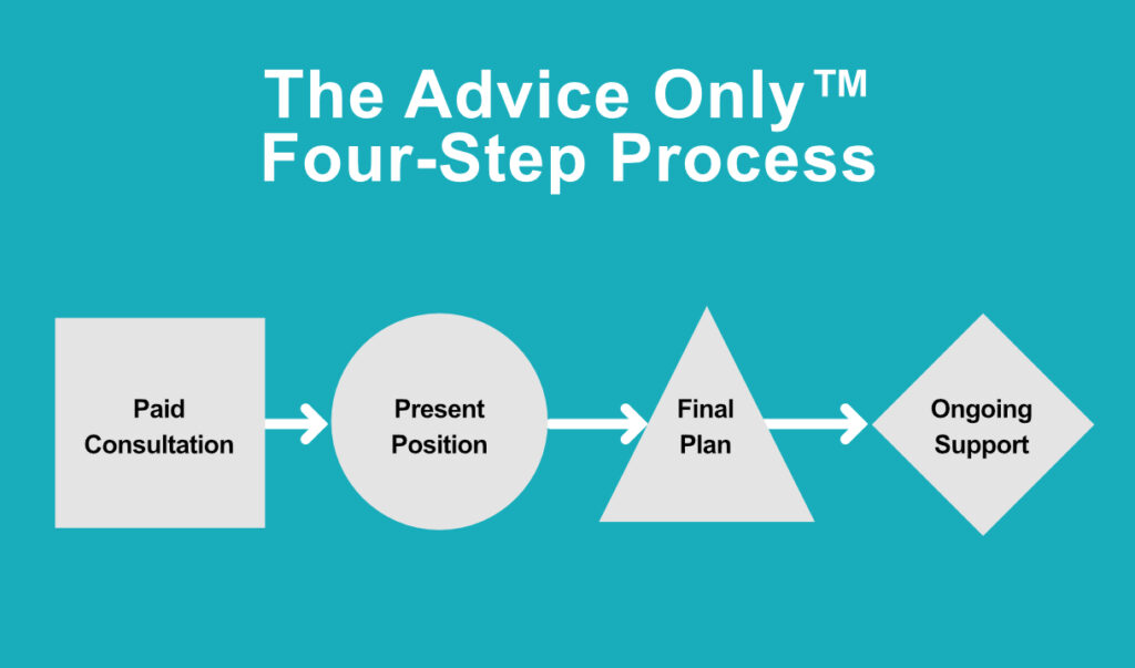 advice-only-four-step-process