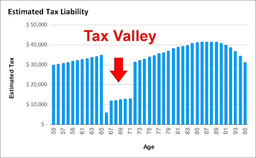 A tax valley