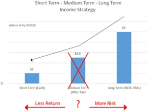 Income Strategy