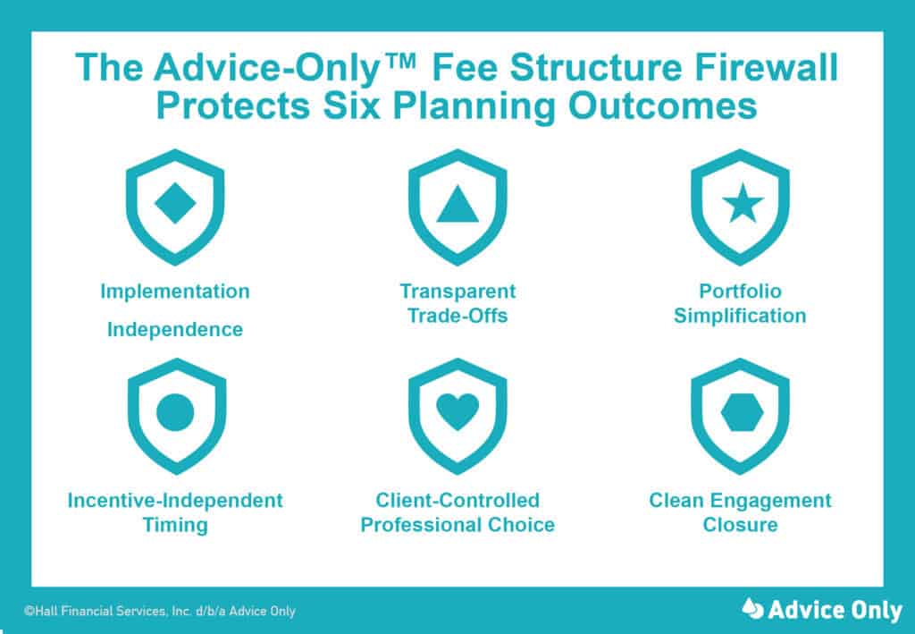 The Six Protected Outcomes