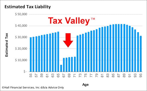 Tax Valley™ (2019)